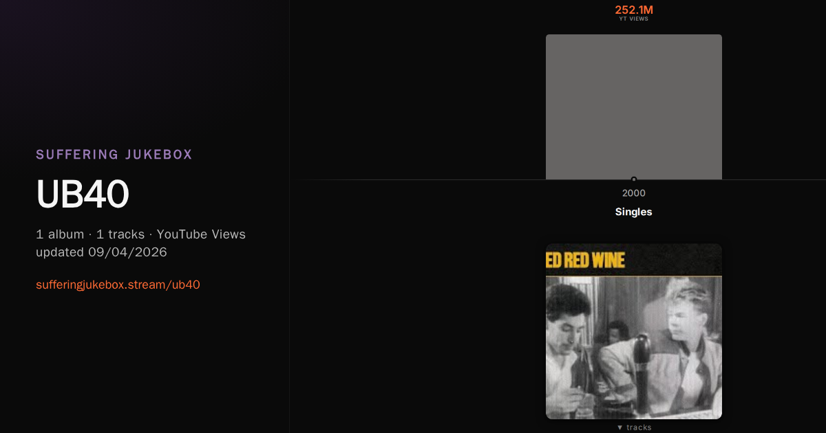 UB40 album chart