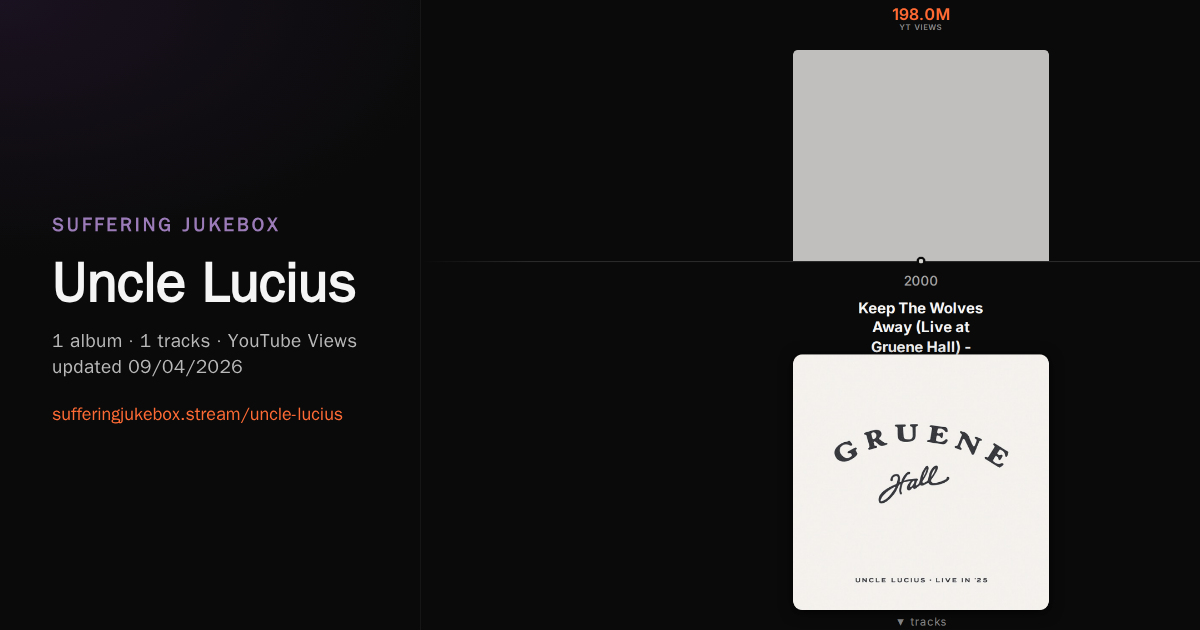 Uncle Lucius album chart