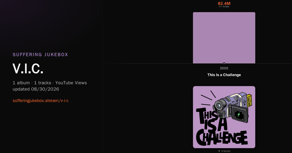 V.I.C. album chart