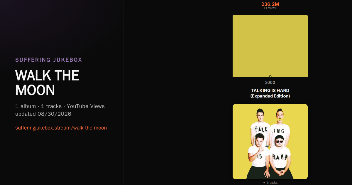WALK THE MOON album chart