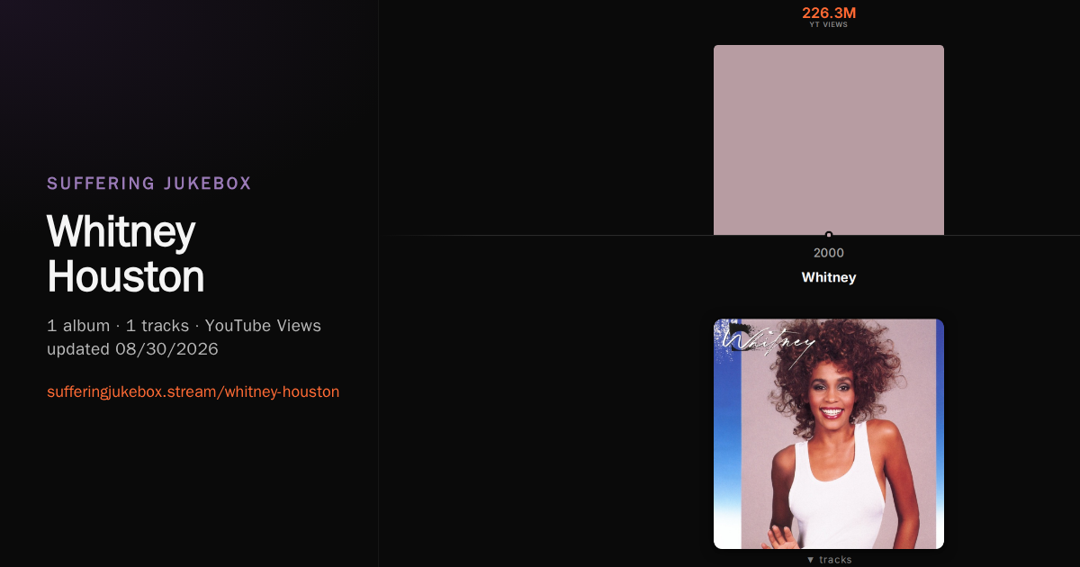 Whitney Houston album chart