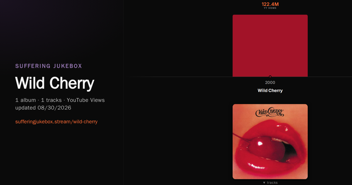 Wild Cherry album chart