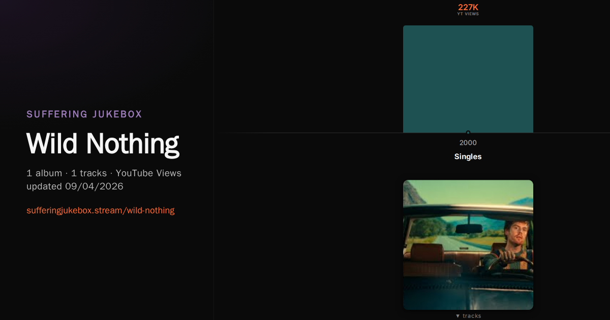 Wild Nothing album chart