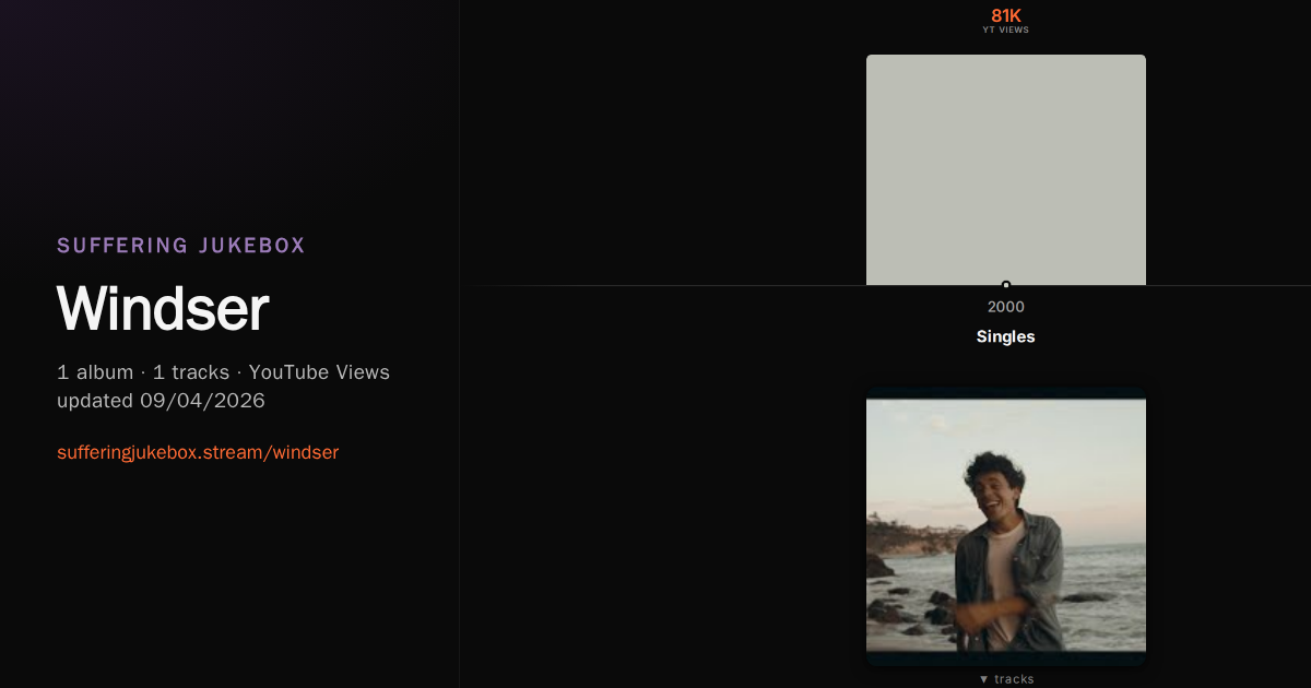 Windser album chart