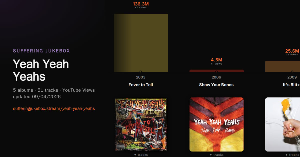 Yeah Yeah Yeahs album chart