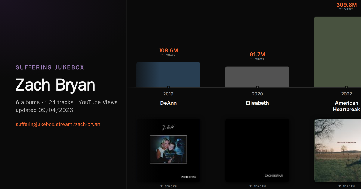 Zach Bryan album chart