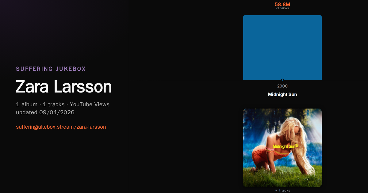 Zara Larsson album chart