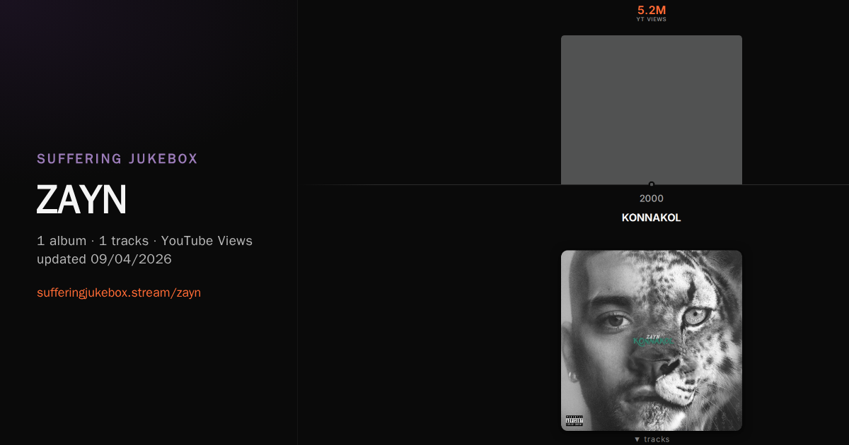 ZAYN album chart